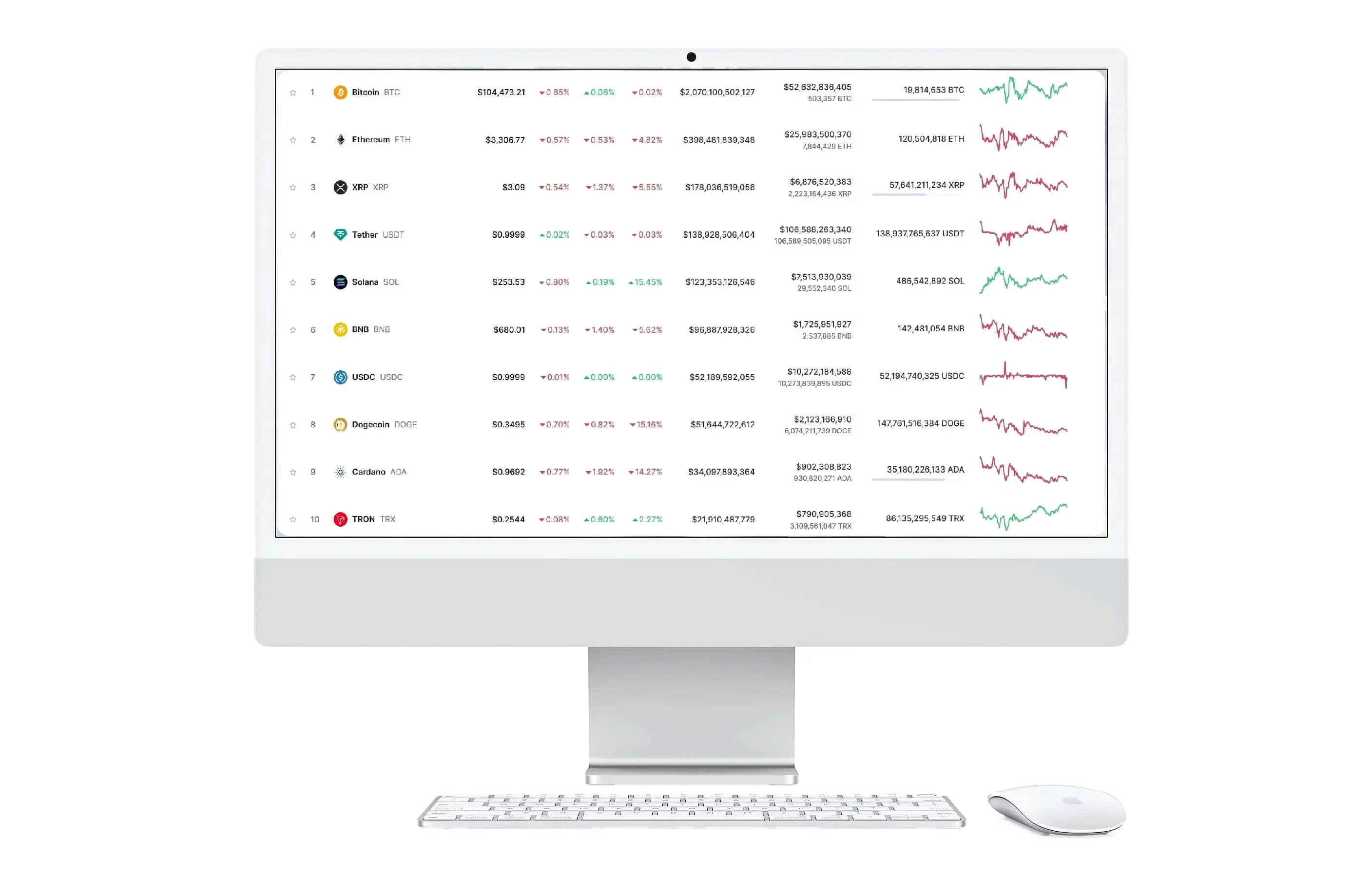 RovixaCorePro trading con AI